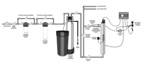 VIQUA F4, Professional UV Water Treatment System